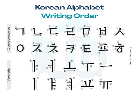Writing Korean Letters