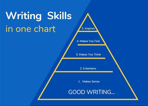 Writing Skills List