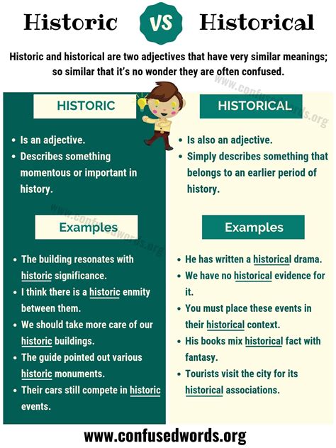 Writing historic differences