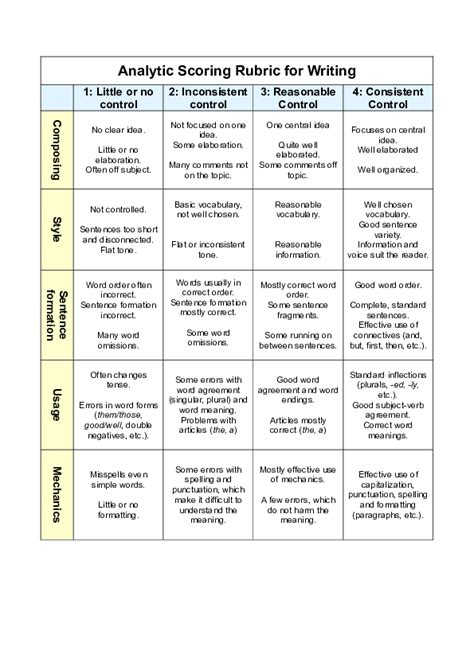 Writing Prompts With Rubrics And Sample Answers Pdf: A Comprehensive Guide