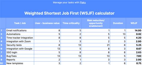 Wsjf Calculator Excel