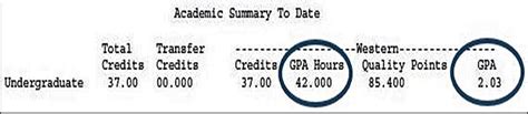 Wwu Gpa Calculator