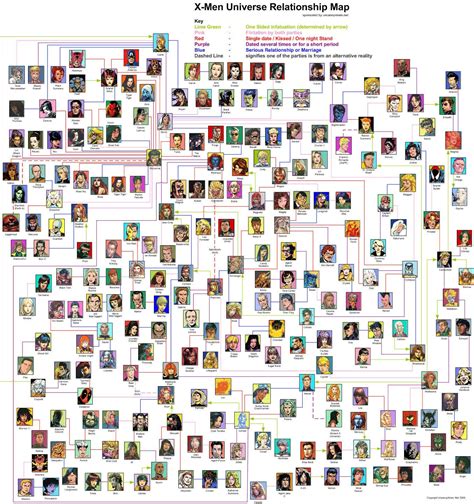 X Men Relationships Chart
