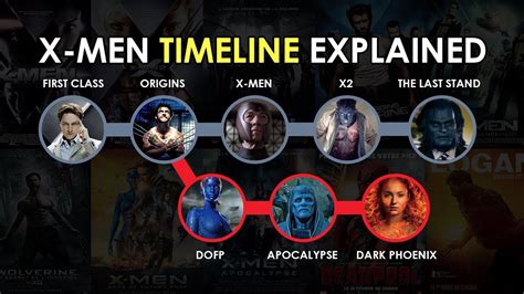 Unlock the Ultimate X-Men Universe: A Comprehensive Watch Order