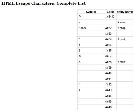 XML Escape Characters Tool