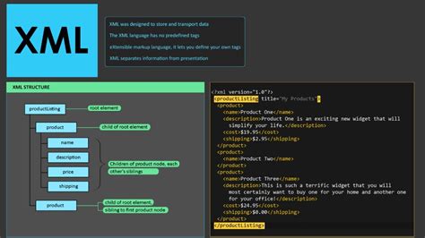 XML Tutorial