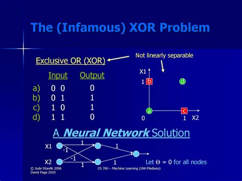 XOR Problem in Machine Learning