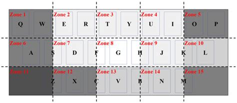 XYZ QWERTY Phone performance