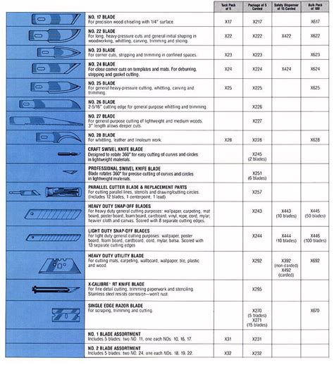 Xacto Knife Blade Dimensions