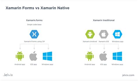 Xamarin Forms