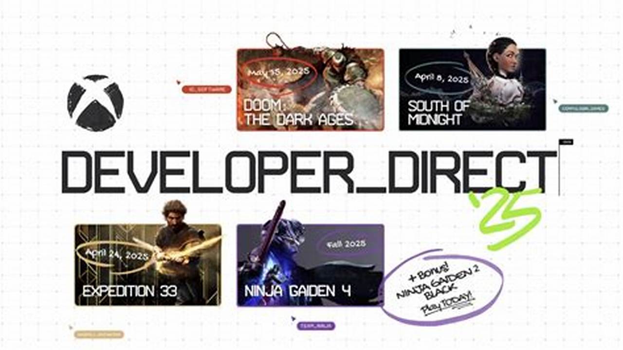 Xbox Developer Direct 2025 Release Date