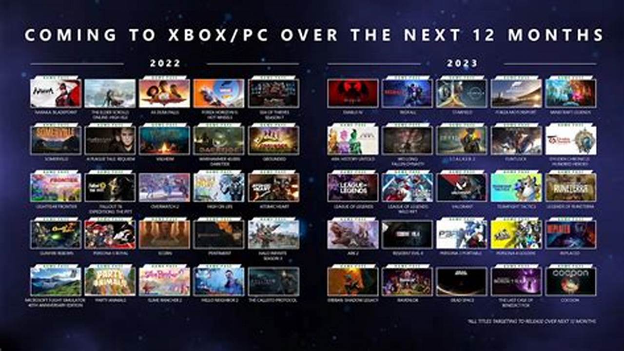 Xbox One New Releases 2024 Release