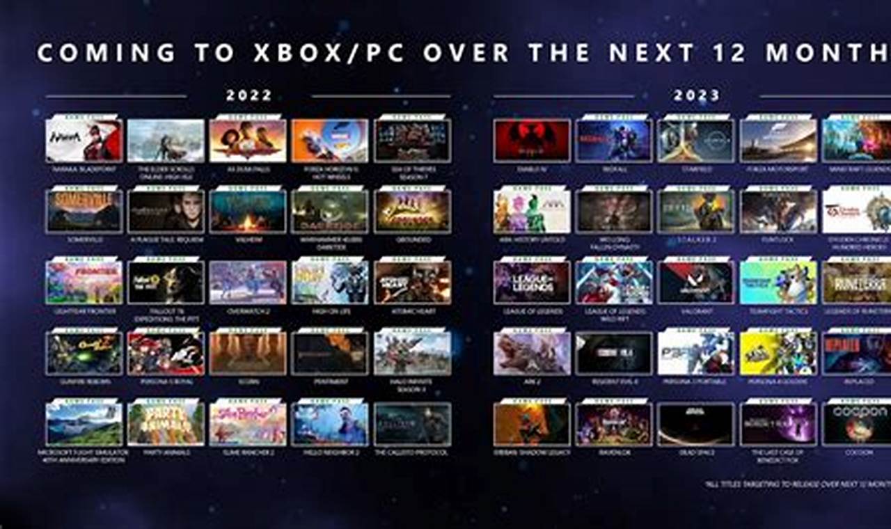 Xbox One New Releases 2024 Release