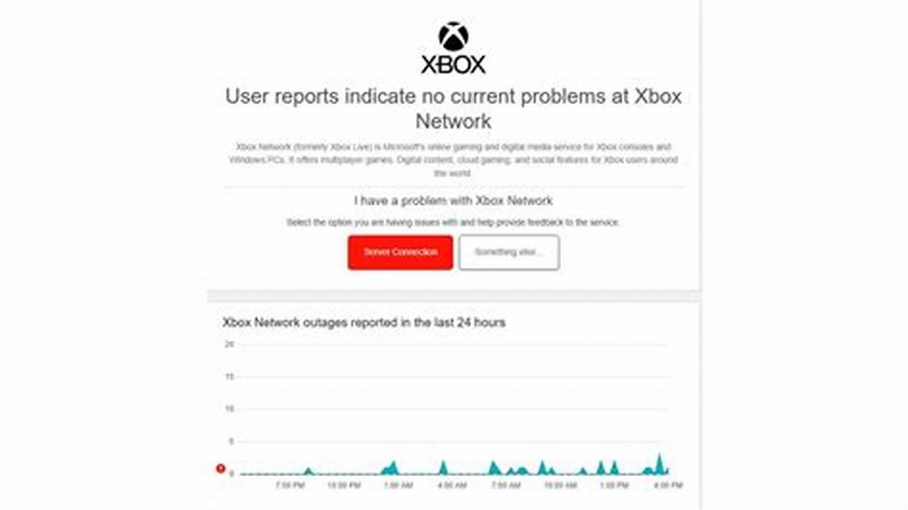 Xbox Server Status 2024 Server Status
