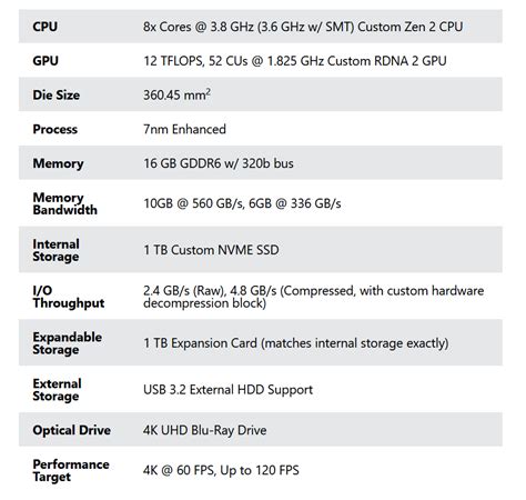 Xbox One X tech specs