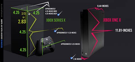 Xbox Series X: Power and specs