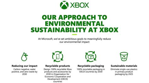 Xbox Sustainability X