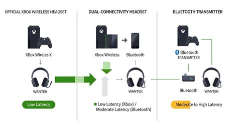 Xbox Wireless Headset setup