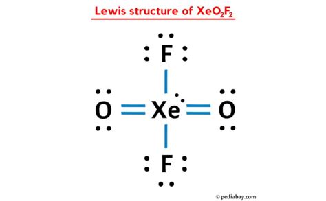 XeO2F2 Lewis Structure