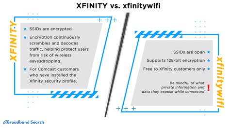 Xfinity WiFi Hotspots: Secured vs. Open
