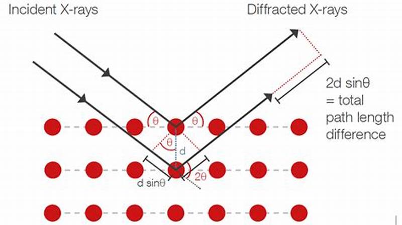 Xrd Diffraction Pattern