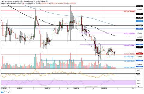 Xrp Chart