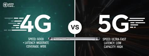 Xs Max vs. Newer Models: Why eSIM Still Matters