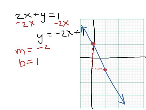 Y 1 2x 1 Graph