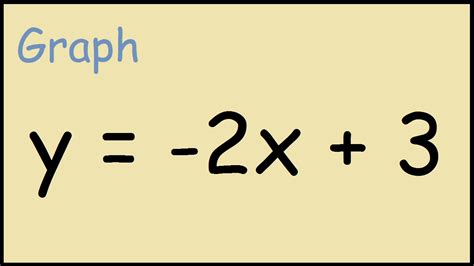 Y 2x 3: Keindahan Fungsi Matematika