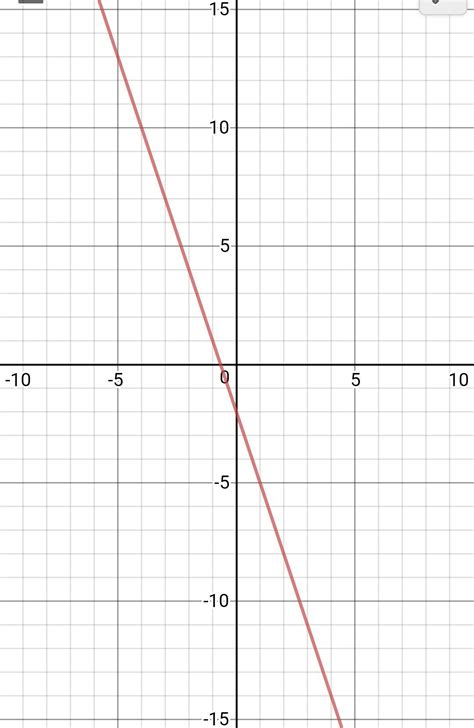 Y = 3x^2: Apa Itu dan Bagaimana Cara Menggunakannya?