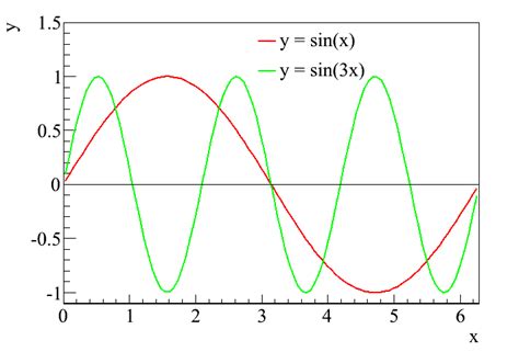 Y Sin 3x: Fakta dan Penjelasan Lengkap Terkait Fungsi Trigonometri Ini