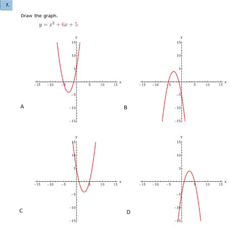 Y X2 6X 5: Mengenal Fungsi Kuadrat dan Cara Membaca Grafiknya