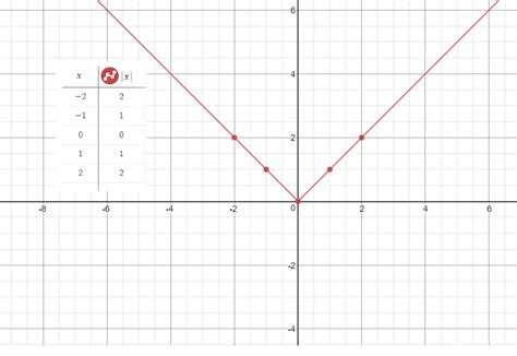 Y=2x+5: Penjelasan Lengkap tentang Fungsi Matematika Terkenal
