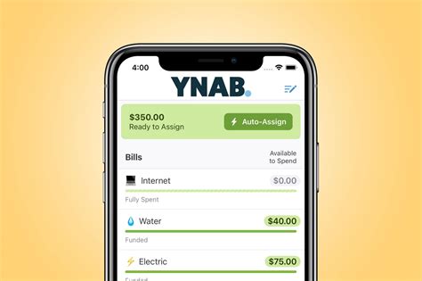 YNAB Budgeting App