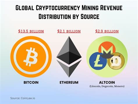 YPF Cryptocurrency Mining Revenue