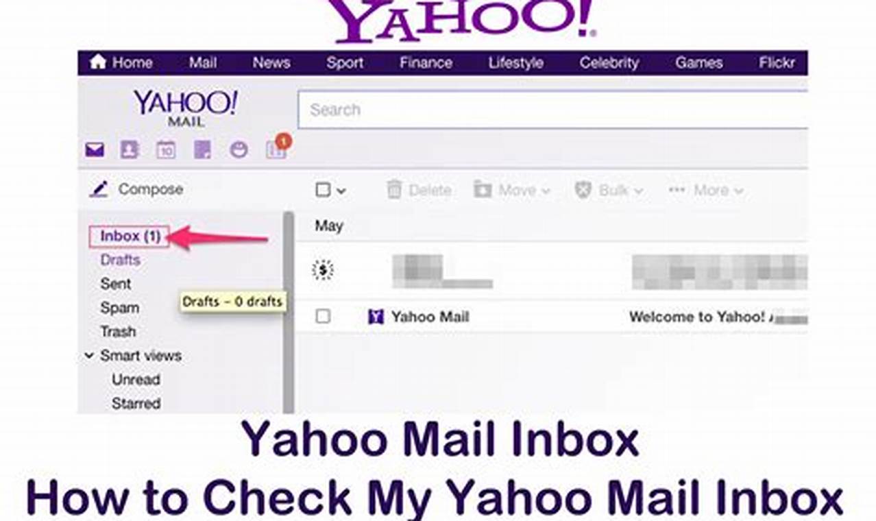 Yahoo login mail inbox messages