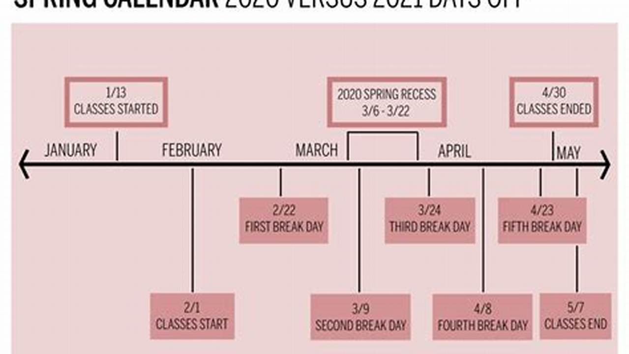Yale Spring Semester Schedule 2025