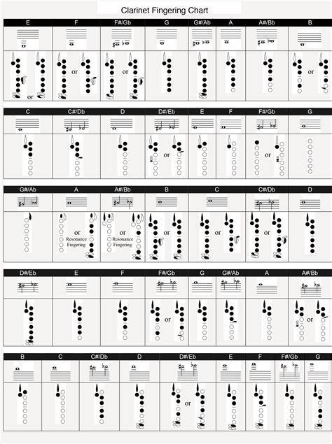 Yamaha Clarinet Finger Chart