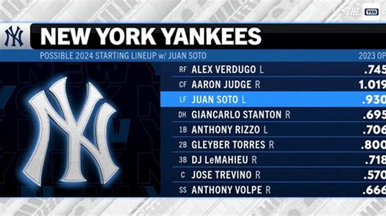 Yankees Projected 2024 Lineup