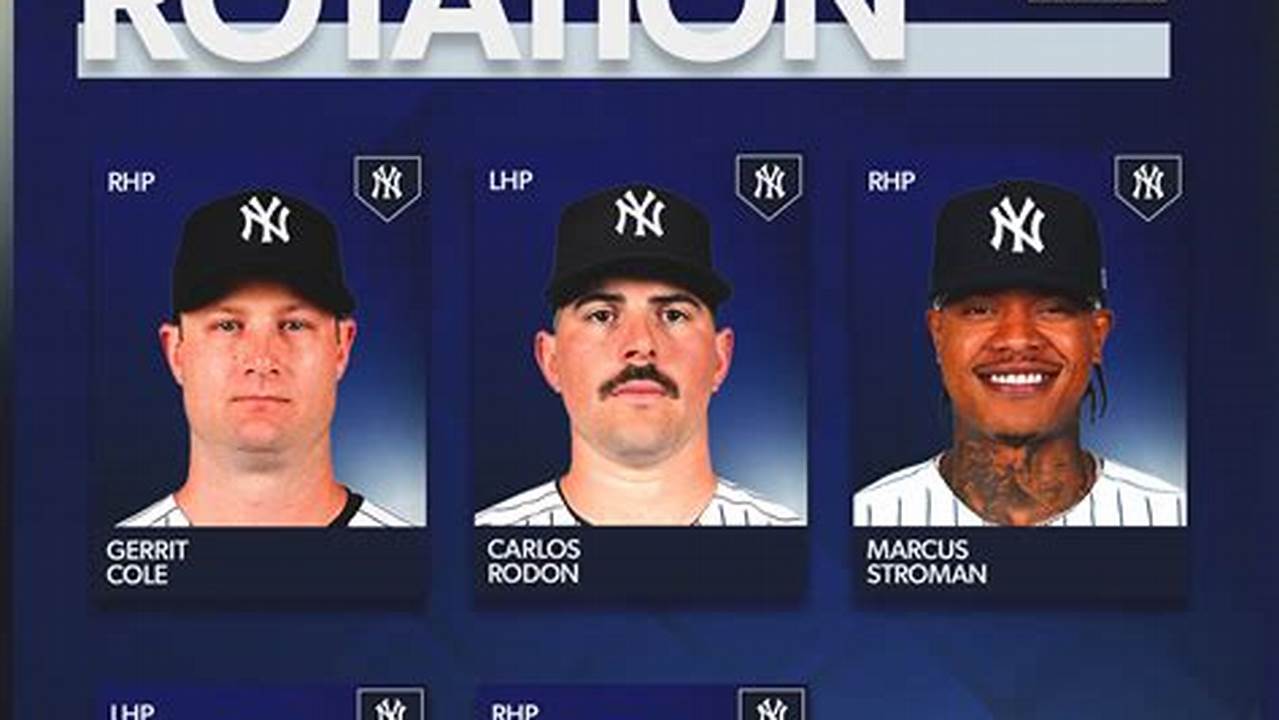 Yankees Projected Rotation 2024