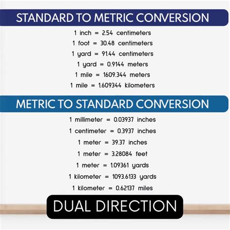 Yards To Meters Conversion Chart