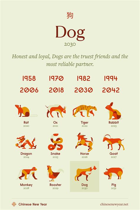 Year Of The Dog Images