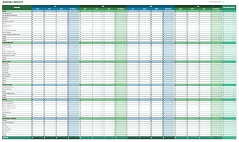 Yearly Budget Template Google Sheets