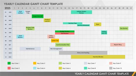Download a FREE Gantt Chart Template for Your Production