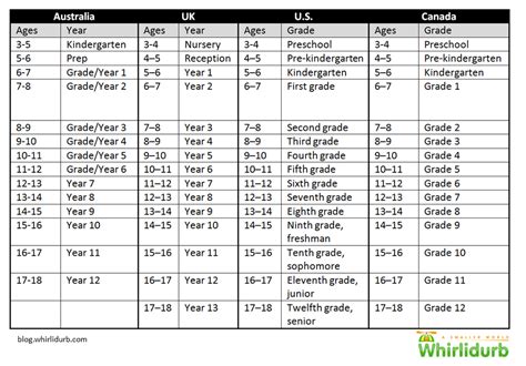 Years And Grades Chart