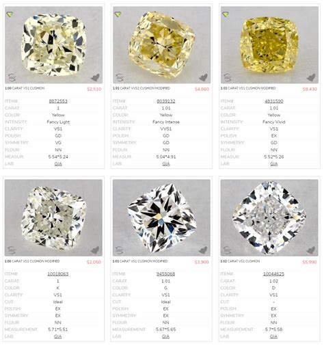 Yellow Diamond Price Comparison