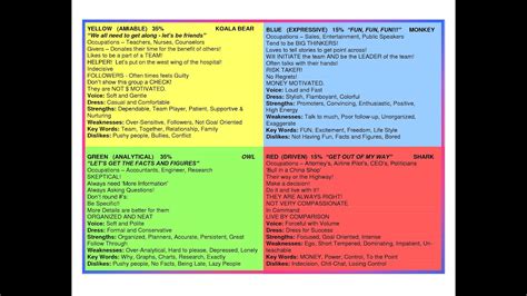 Yellow Green Red Blue Personality