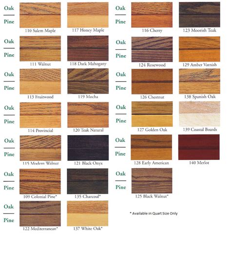 Yellow Pine Stain Chart