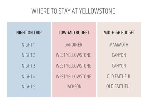 Budget Hotels in Yellowstone