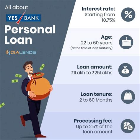 Yes Bank Personal Loans